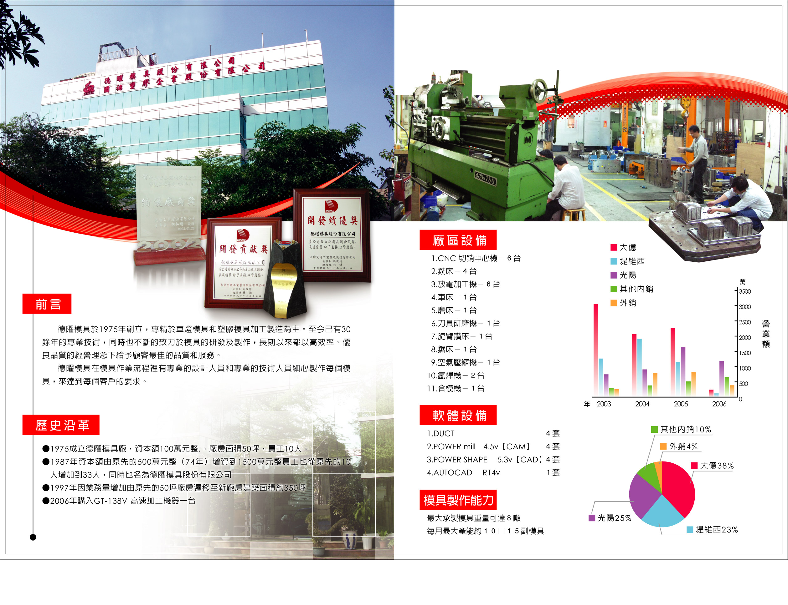 中文公司簡介